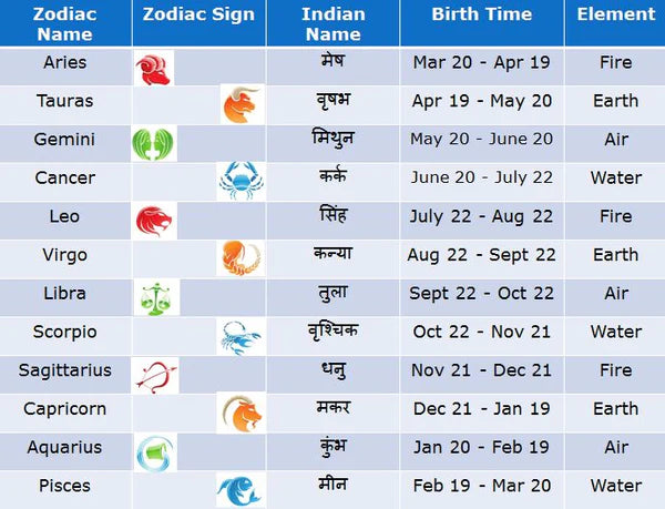 🕉️ Adjustable Zodiac Sign Powerful Astrology Manifestation Bracelet (Energized 2.0) 🔥