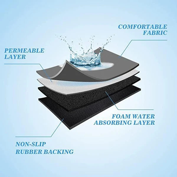 ✨ Quick-Drying & Washable Super Absorbent Kitchen Mat (Buy 1 & Get 1 FREE 🔥)