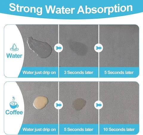 ✨ Quick-Drying & Washable Super Absorbent Kitchen Mat (Buy 1 & Get 1 FREE 🔥)